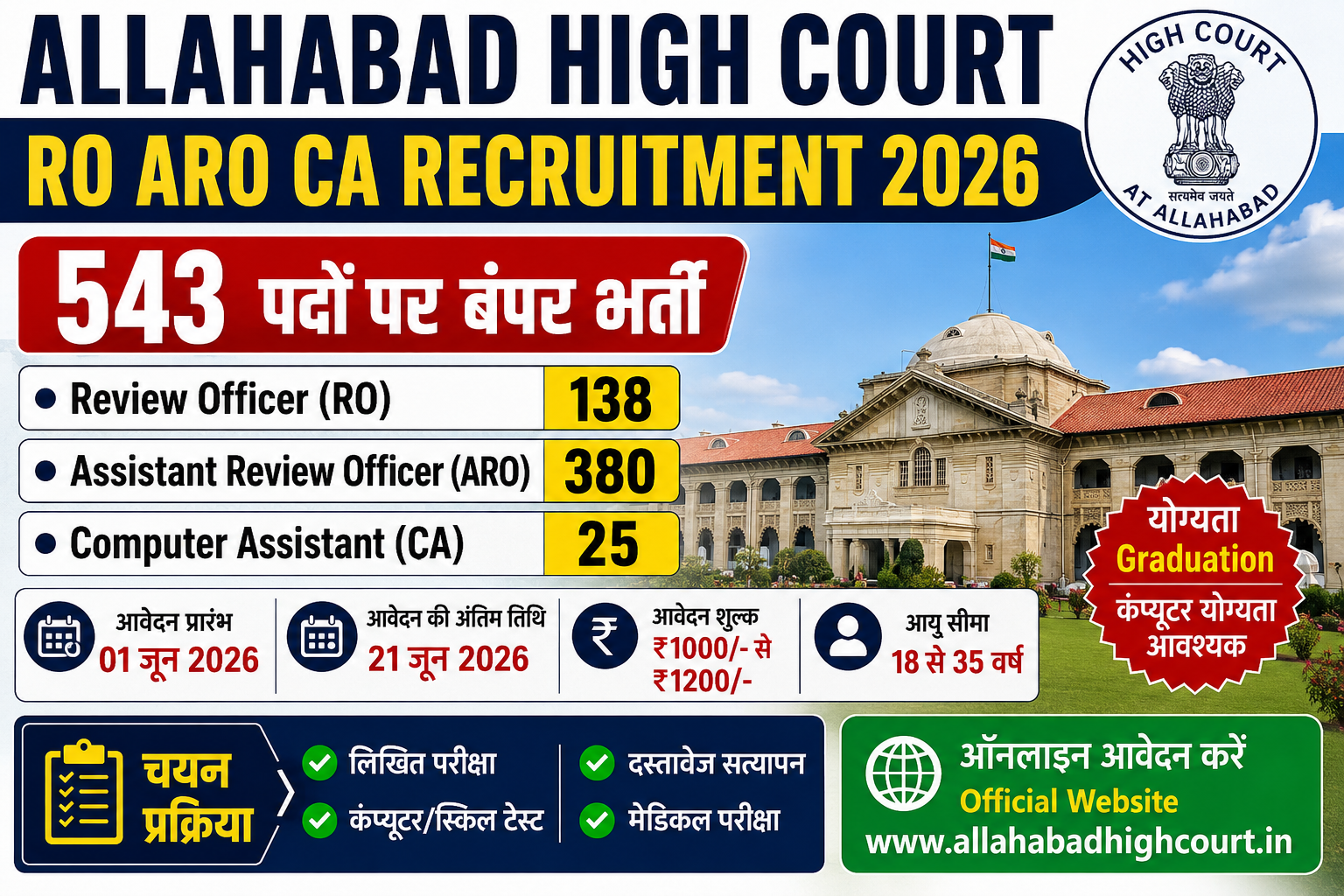 Allahabad High Court RO ARO CA Recruitment 2026