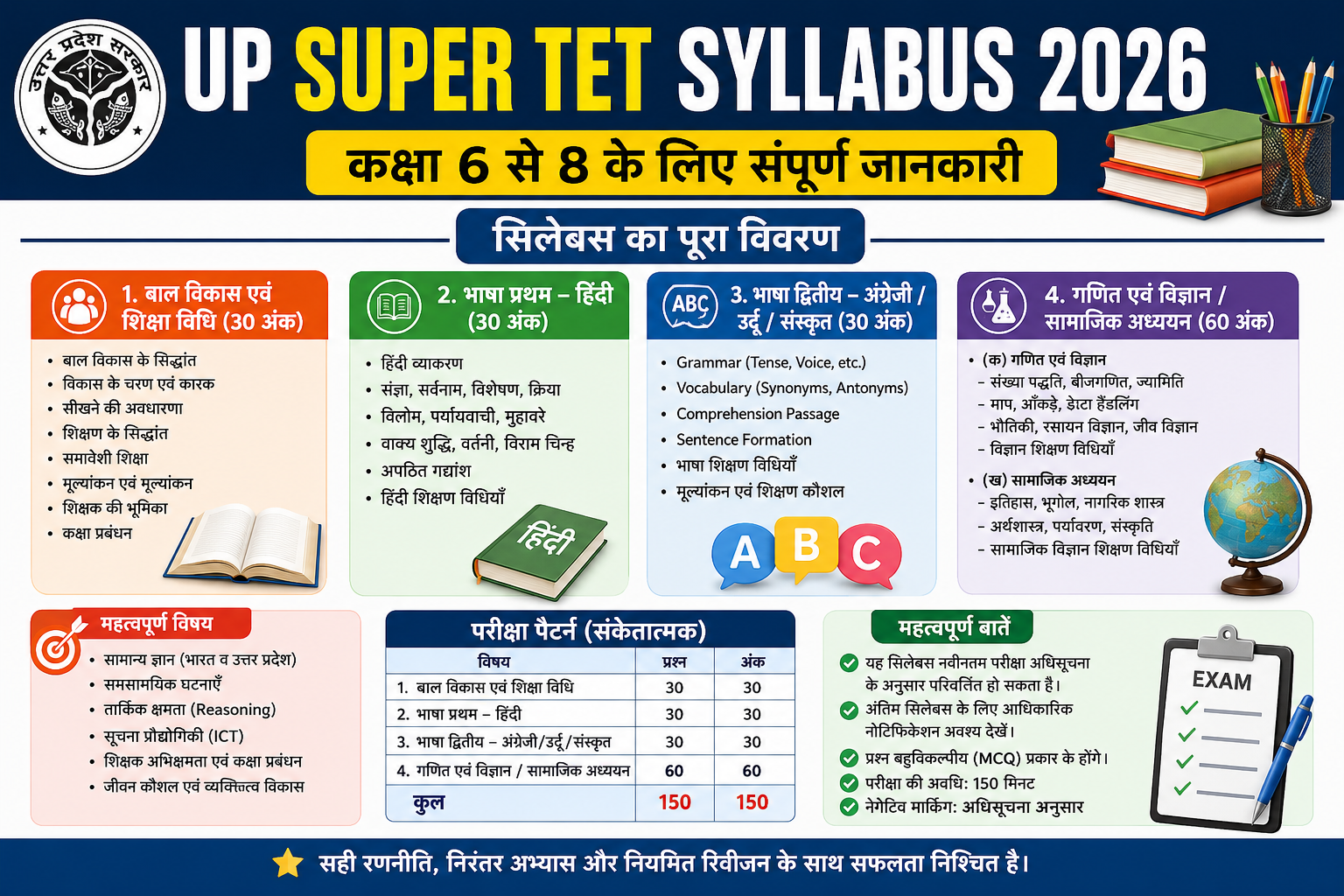 Super TET Syllabus, up super tet syllabus 6 to 8 in hindi pdf, up super tet syllabus 2026 pdf download, up super tet syllabus 2026