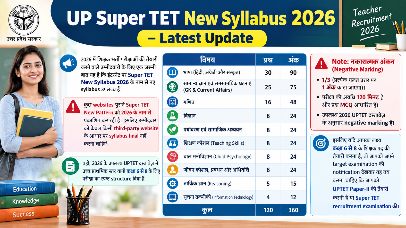 Super TET New Syllabus, up super tet new syllabus 6 to 8 in hindi pdf, up super tet new syllabus 2026 pdf download, up super tet new syllabus 2026